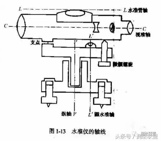 光学水准仪的检验与校正实验原理,水准仪检验与校正记录表数据填写
