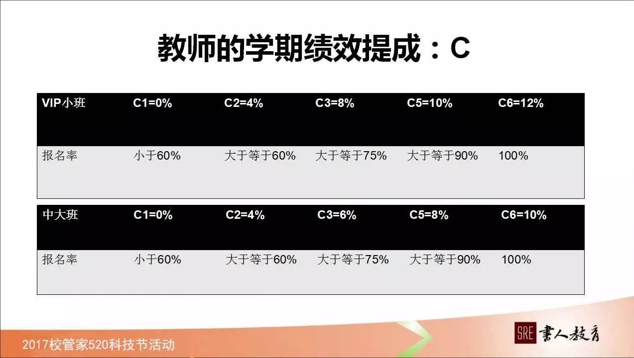 如何管理学校绩效,校管家怎么记录学生成长