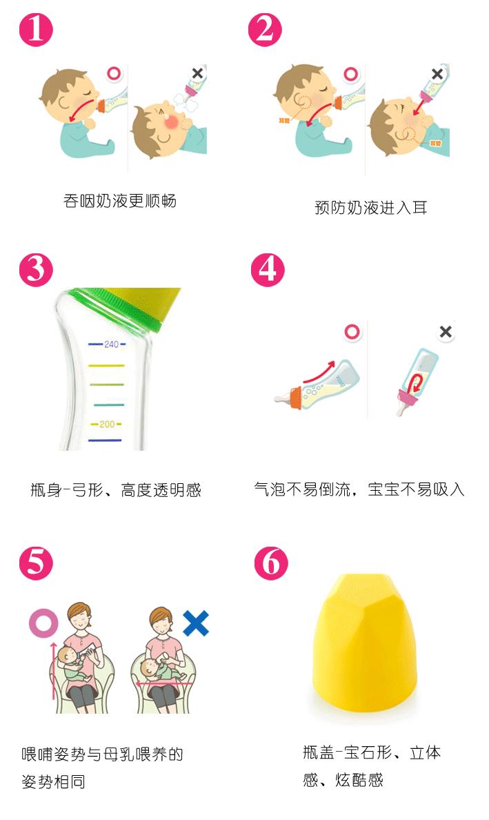 betta蓓特奶瓶评价,betta奶瓶好不好用