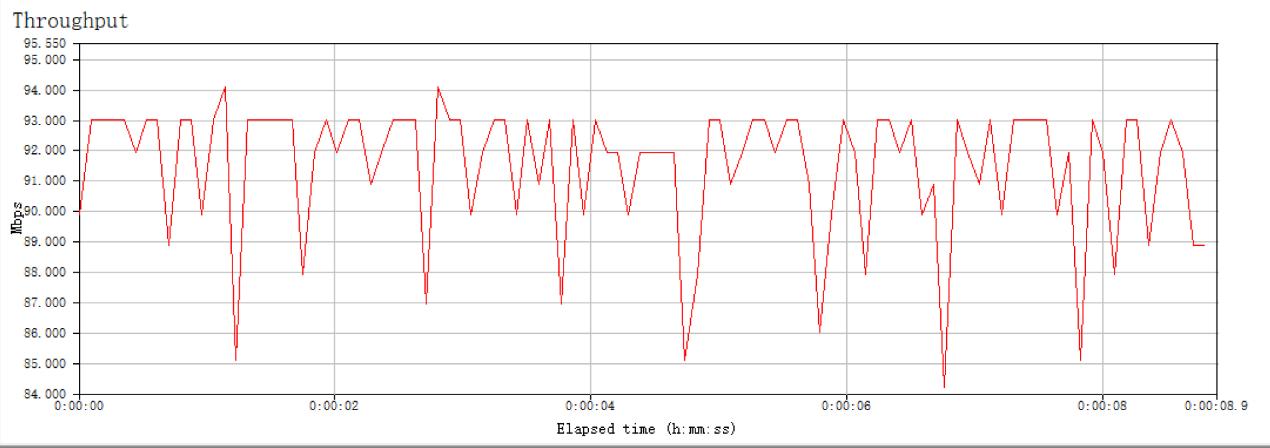 百元千兆小米路由器推荐,荣耀x10和小米11对比哪个好