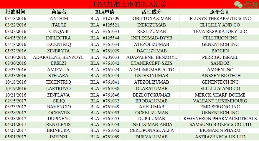fda最新批准药物,2023年fda批准的新药