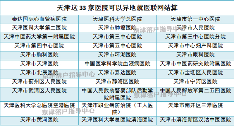 外地人在天津上学怎么办理医保,外地户口到天津上学必须上社保吗