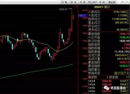 波段选股干货指标公式,手把手教你选股与估值