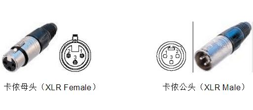 音响设备常用连接头及音视频线材