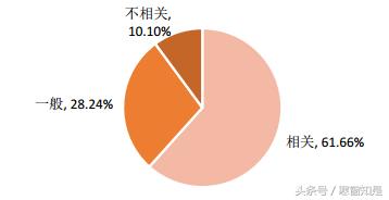 研究生、本科、专科的区别，用贵州大学毕业生就业事实告诉你