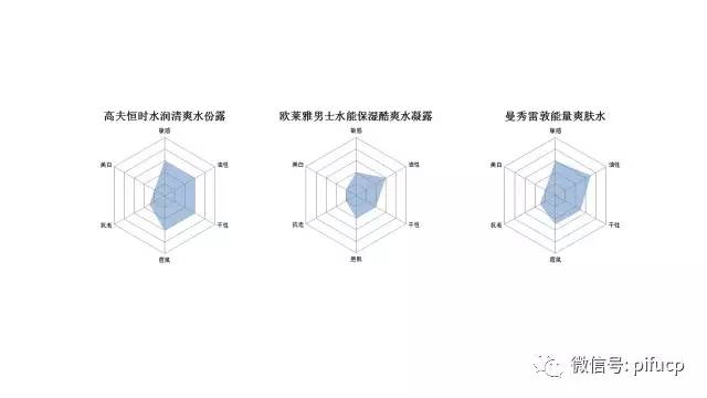 匹肤测评自然堂,匹肤护肤