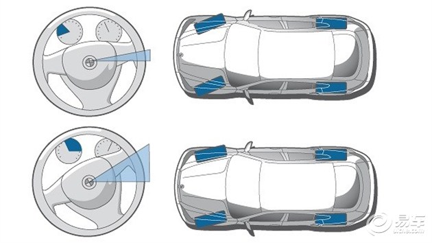 汽车最好用的功能,汽车上哪些功能最实用