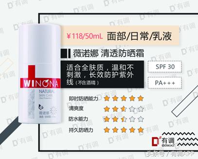 遮阳伞防晒霜哪个好用,防晒霜遮阳伞哪个效果好