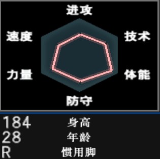 足球记忆8,实况足球8国际版妖人排行榜