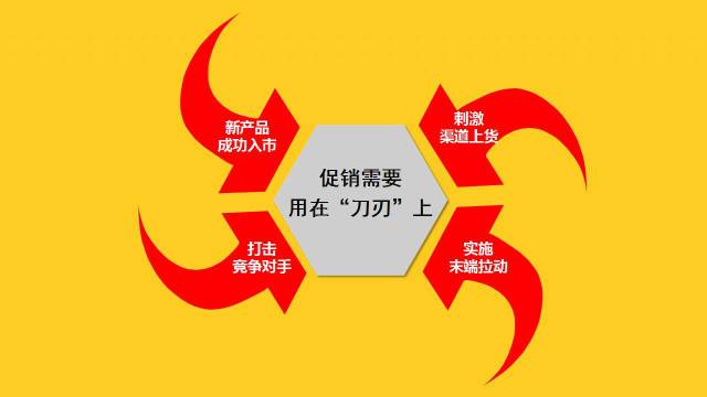 啤酒促销技巧与方法,啤酒新品消费者促销的方法