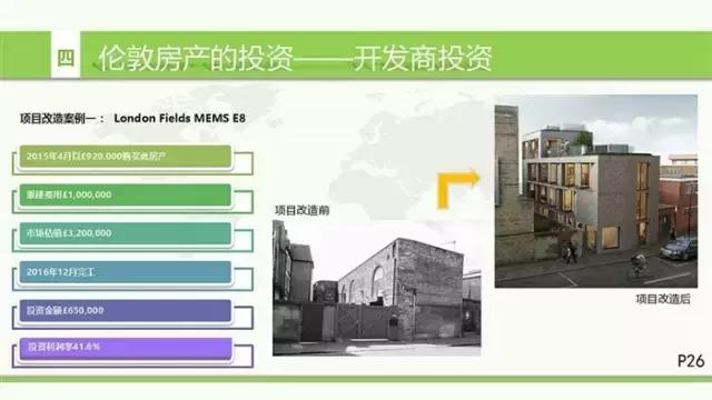 英国房地产形势,英国房地产现状