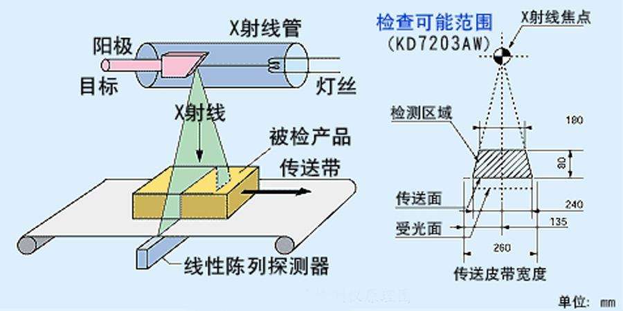 灵敏度对极化曲线的影响,灵敏度和qti有关系吗