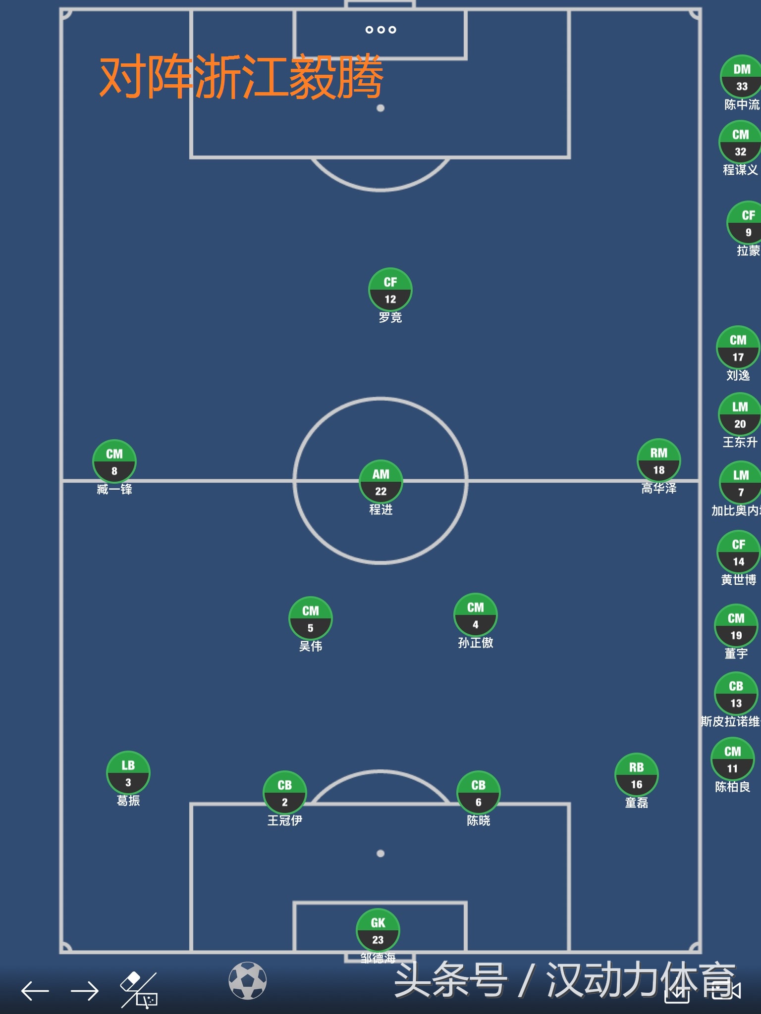为师来了｜11轮比赛五个阵型！你不下课谁下课