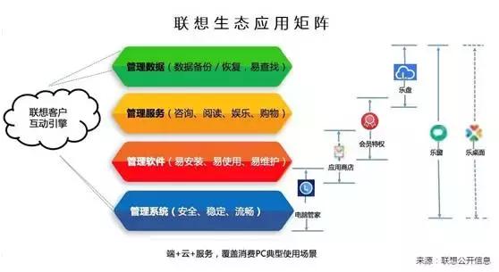 联想电脑管家恢复原厂系统,联想新电脑有必要安装电脑管家吗