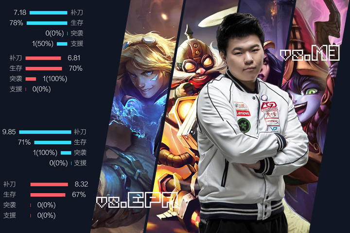 lpl春季赛sn3,lpl24年春季赛预测