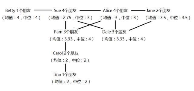 关于几率的定律,关于概率的理解