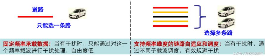 千兆路由器2.4g频段,2.4g可以跑满千兆的路由器