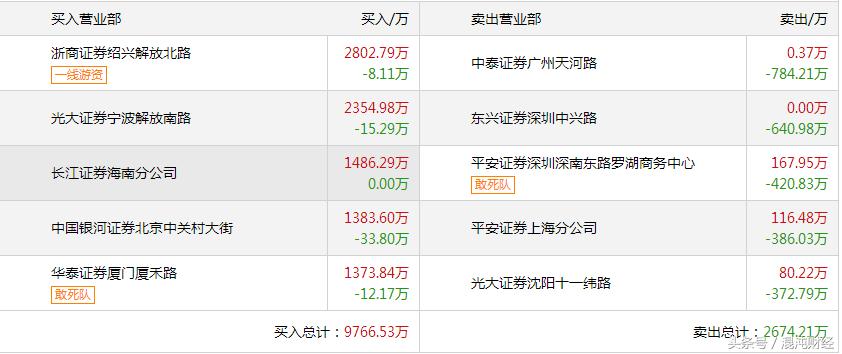 股票涨停的推手,股市主力军是谁