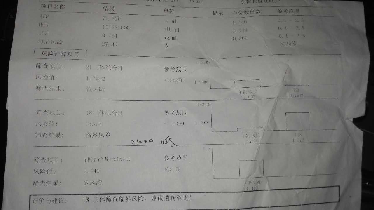 唐氏筛查21三体临界风险hcg值偏高,唐氏筛查18三体临界风险值1:350