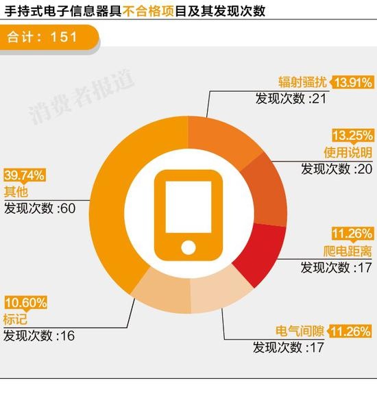 315曝光不合格儿童产品有哪些,315曝光的有质量问题的儿童产品
