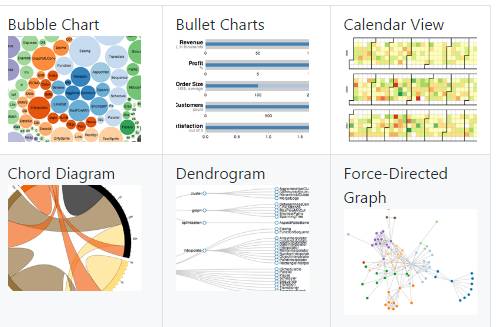 独家｜一文读懂数据可视化