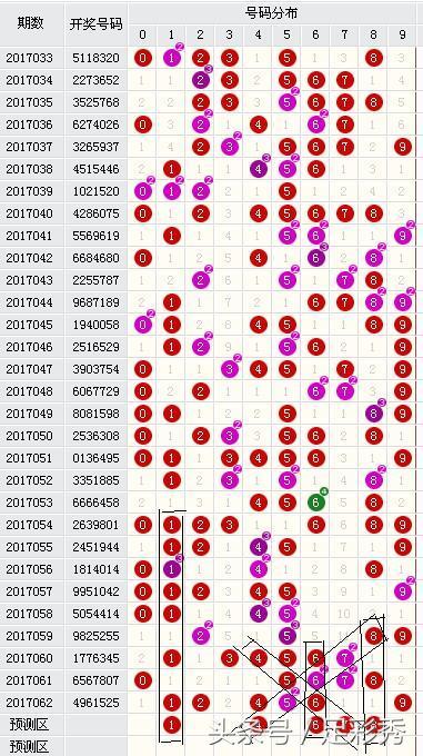 七星彩第二位杀号推荐,七星彩202476期专家推荐号