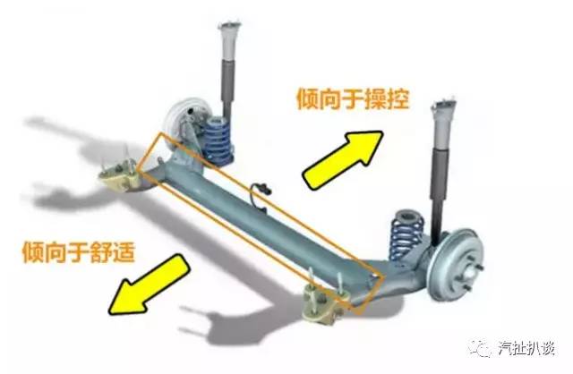 老司机一般都知道哪些知识,汽车悬架基础知识详解