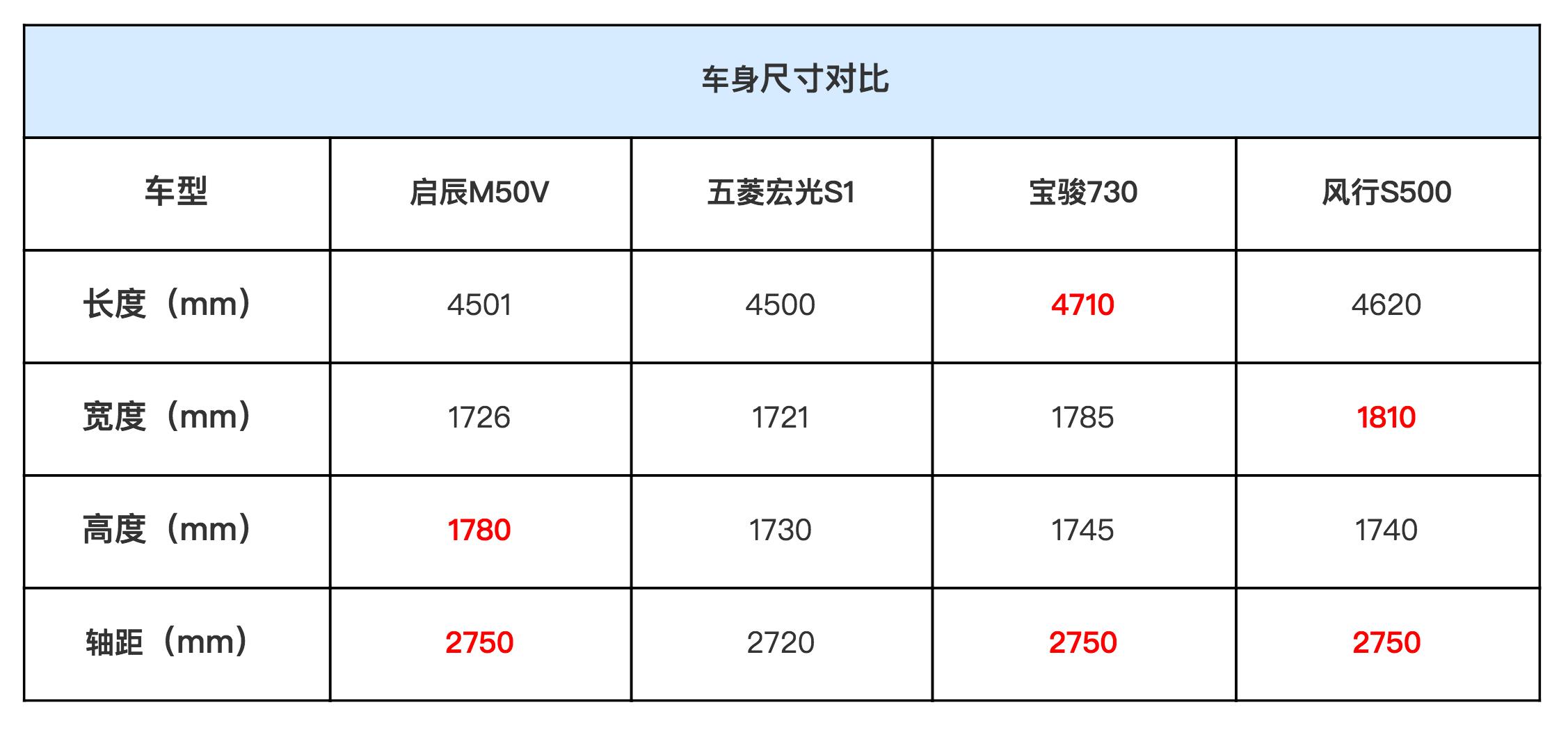 日产启辰m50v多少钱,8万左右的mpv车型推荐侧开门