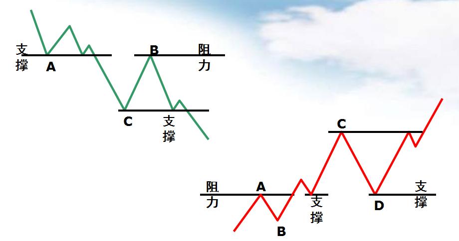 史上最厉害的十大高手,十大高手实盘记录
