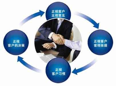 快消品销售实战技巧：让客户无法拒绝的五大技巧