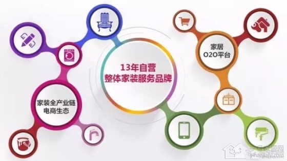 两年来，一号家居网凭的是什么在襄阳站住了脚根？