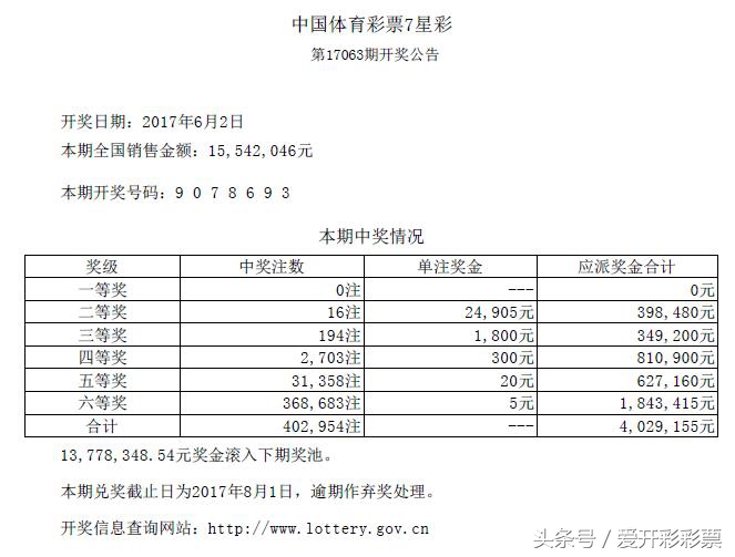 体彩7星彩第18065期开奖号码,开奖号码早知道