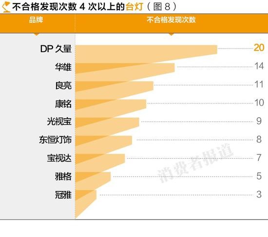 315曝光不合格儿童产品有哪些,315曝光的有质量问题的儿童产品