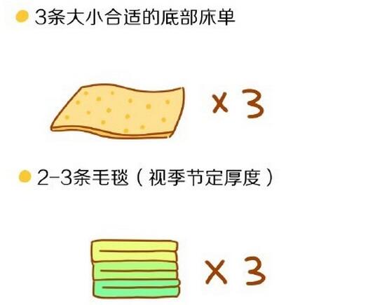 婴儿出生全套用品,有哪些母婴用品适合刚出生的宝宝