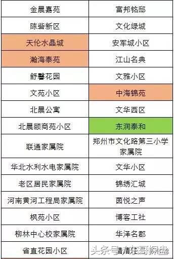 “郑州北三环黄金走廊”：能否托起郑州北部腾飞的红太阳？