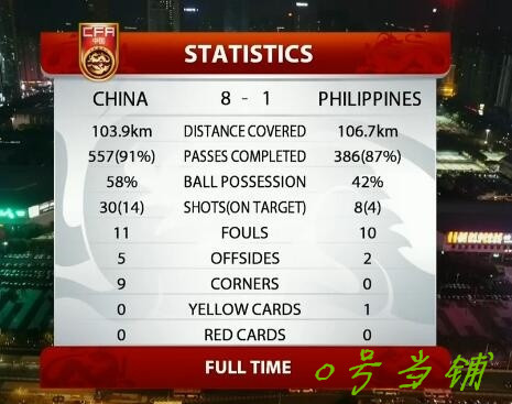 热身赛邓涵文“梅开二度”中国男足8-1菲律宾