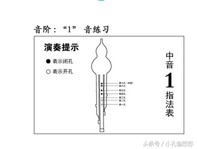 葫芦丝低音1234567,葫芦丝1234567中音练习