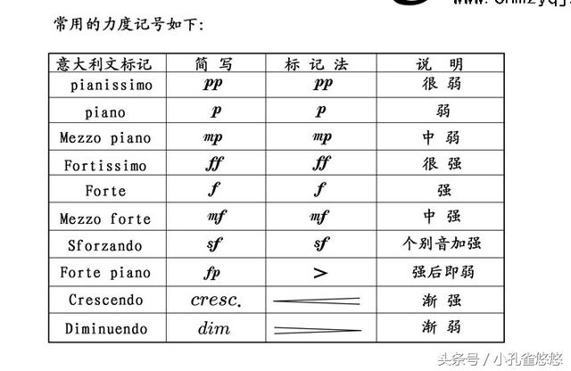 葫芦丝低音1234567,葫芦丝1234567音准练习