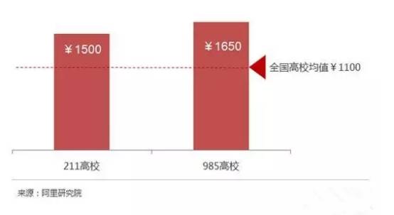 高考,让一个镇淘宝代购赚疯了!