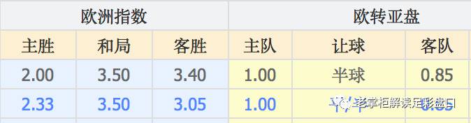 竞彩高手是怎样炼成的,期货高手是如何炼成的