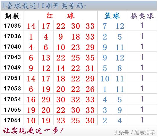 大乐透17065期开奖结果,大乐透17080期媒体汇总