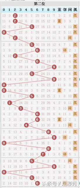 七星彩2005期独胆英雄推荐小连号23，让您中奖发大财