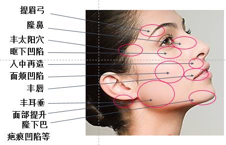 打一针水光针,打一针玻尿酸要1万多