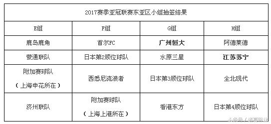 亚冠抽签结果4强几号比赛,亚冠抽签结束了吗