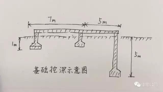 50万能建个什么房子,50万可以在农村建什么样的房子