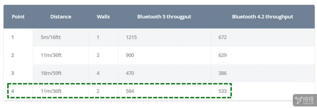 知道时喜！了解后悲！不敢信GalaxyS8蓝牙5竟有内幕