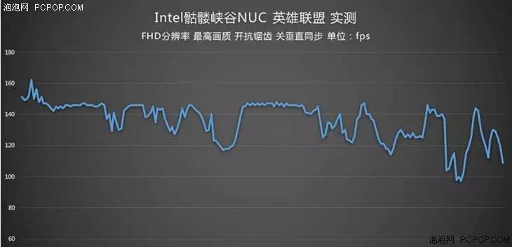 intelnuc深红峡谷测评,评测mini主机