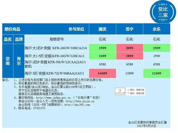 「提醒」金山三家电器卖场空调比价，最大差价竟达2000元！