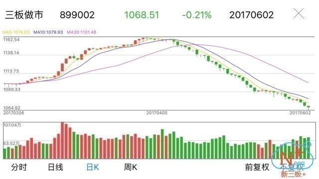 创投周报最新信息,新三板锁定资金