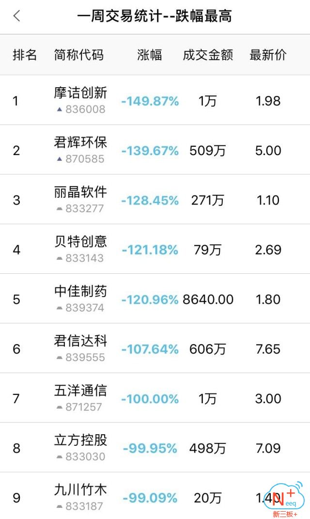 创投周报最新信息,新三板锁定资金